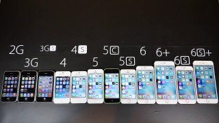 Every iPhone Speed Test Comparison 2015