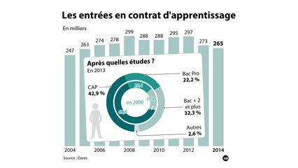 "Après les régionales, Manuel Valls cherche une réponse dans l'emploi" (L'Édito Éco)