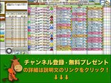 第８回 カペラステークス（GIII） 競馬予想参考データ 2015年 「競馬レース結果ハイライト」