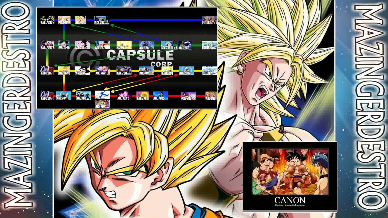 Top 6 καλύτεροι κακοί -【Dragonball, Dragonball Ζ】HD