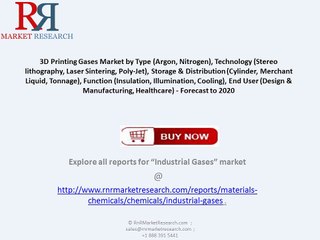 World 3D Printing Gases Market 2020: by Type, Technology, Function and End User