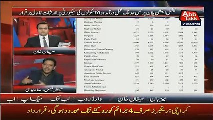 Faisal Raza Abidi Calling Jahil To Nawaz Sharif