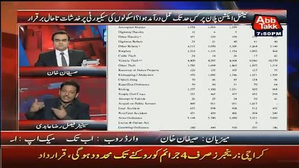 Faisal Raza Abidi Blasts On Nawaz Shariff