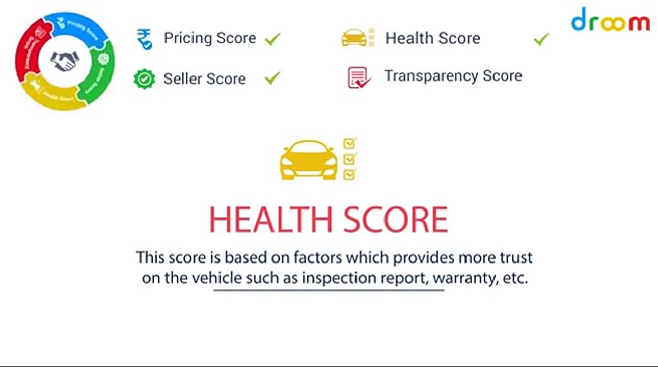 Experience of Buying and Selling Automobiles