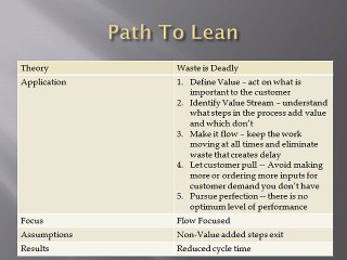 Lean Six Sigma
