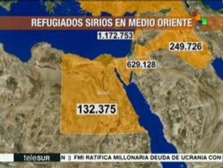 Distribución de los refugiados sirios en Medio Oriente