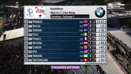 CdM biahlon, Hochfilzen (étape 2), relais H, 13 déc 2015 - 2 sur 2