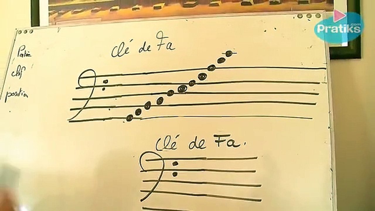 Apprendre Solfège - Comment lire la clé de Fa