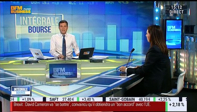 Les tendances sur les marchés: Le mois de décembre 2015 sera-t-il emblématique de l'année 2016 sur les marchés ? - 17/12