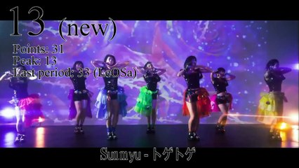 JaKoFePoG Chart - Top-20 (21-st period) [2015] (k-pop & j-pop music)