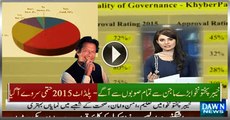 KPK Astonishing Performance With Big Margin Well Ahead From All Provinces - Pildat 2015 Final Survey
