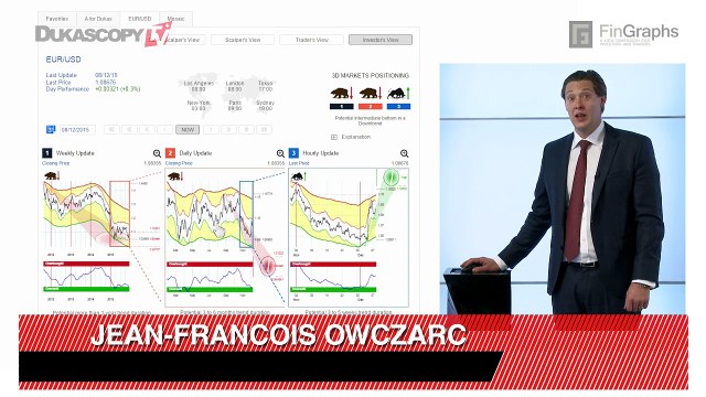 Временная реакция Евро