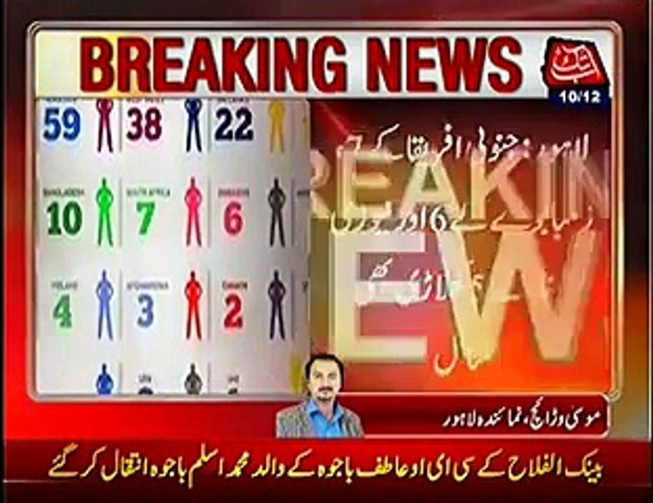 308 Players announced for PSL - Mohammad Amir included 2016 Action T20