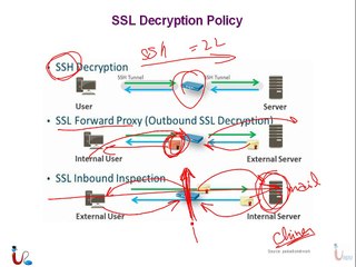 PA Firewall Essentials Lecture 14