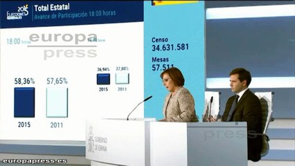 58,37% de participación a las 18.00 de la tarde
