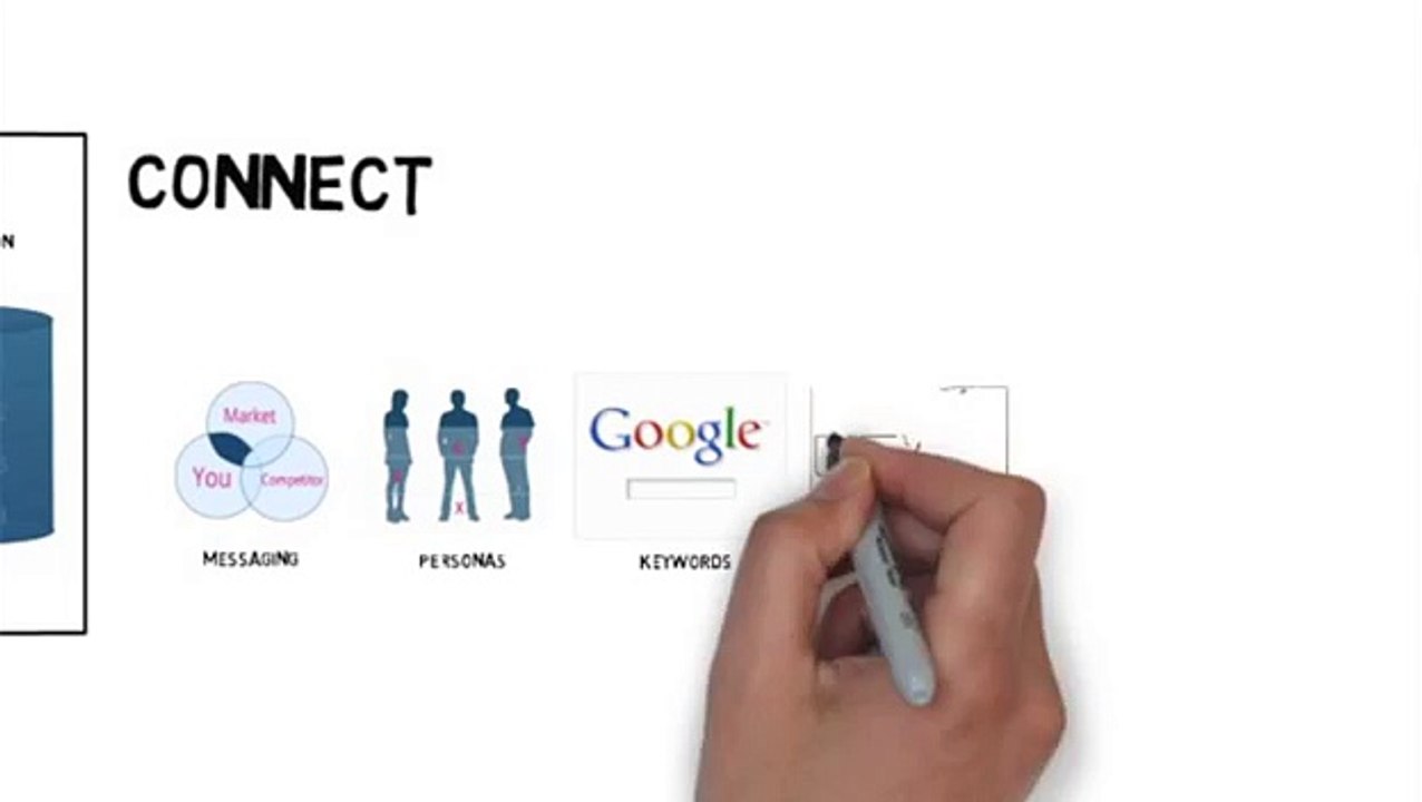 content marketing services