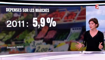 Le marché, un mode de consommation qui résiste