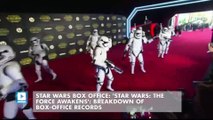 Star Wars Box Office: 'Star Wars: The Force Awakens': Breakdown of Box-Office Records