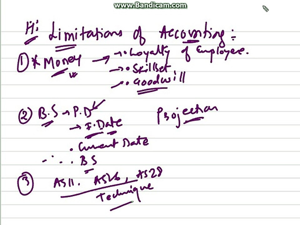 Limitations of Accounting 12