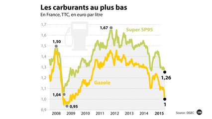 "Le pétrole, un enjeu en or massif" (Géopolitique)
