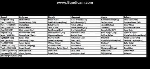 Pakistan SUper LEague Finalized Teams