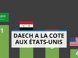 Les États-Unis, 4e pays au monde à soutenir Daech