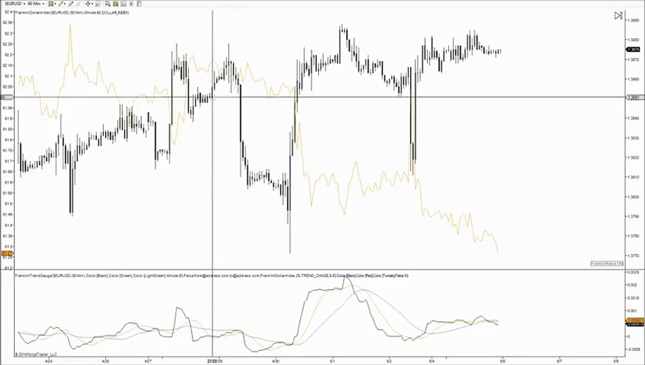 Forex Trading Technical Analysis - EURUSD - 3 jan 2016