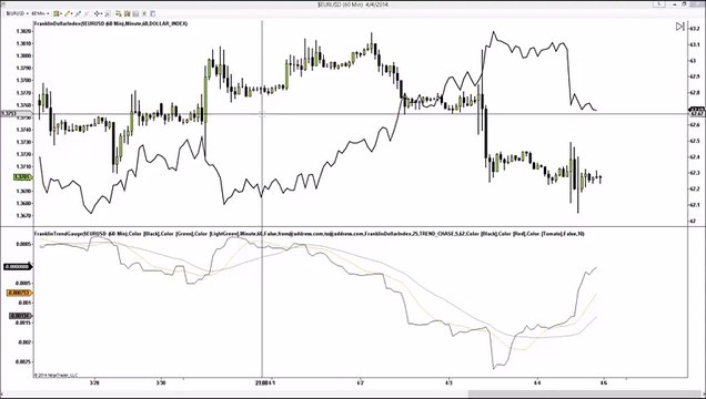 Forex Trading Technical Analysis - EURUSD - 4 jan 2016