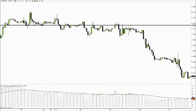 Forex Trading Technical Analysis - EURUSD - 7 jan 2016