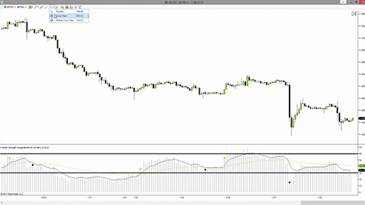 Forex Trading Technical Analysis - EURUSD - 9 j...