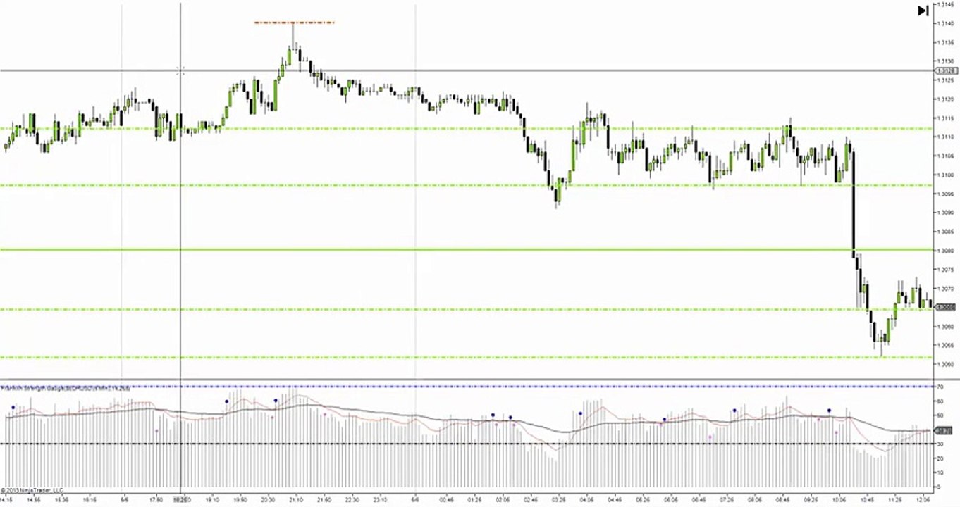 EURUSD - Forex Market Update - 10 jan 2016