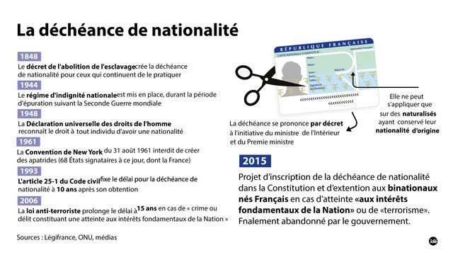 François Hollande abandonne la déchéance de nationalité (L'Édito Politique)