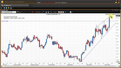 US TNOTE at the top of its long term range.