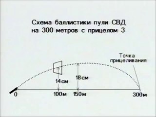 19 Снайпер против снайпера. Пристрелка СВД с ПСО