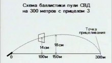 19 Снайпер против снайпера. Пристрелка СВД с ПСО
