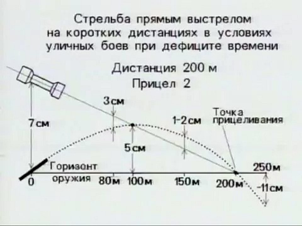 20 Снайпер против снайпера. Стрельба навскидку...