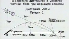 20 Снайпер против снайпера. Стрельба навскидку с использованием прицела-2