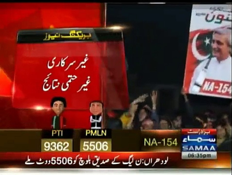 NA-154 23 Polling stations result - Jahangir Tareen 12125 , Siddiq Baloch 6791