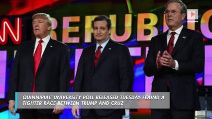 Trump dominates GOP field heading into 2016