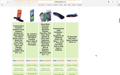 How To Find Best Insoles For Flat Feet 2015-2016