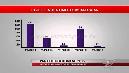 INSTAT: Plani Kombetar bllokoi Bashkite - News, Lajme - Vizion Plus
