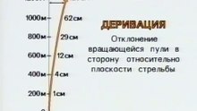 Искусство снайпера 26. Таблицы поправок при стрельбе