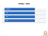 Discussing Body Elements in Html 5 (Important lecture)