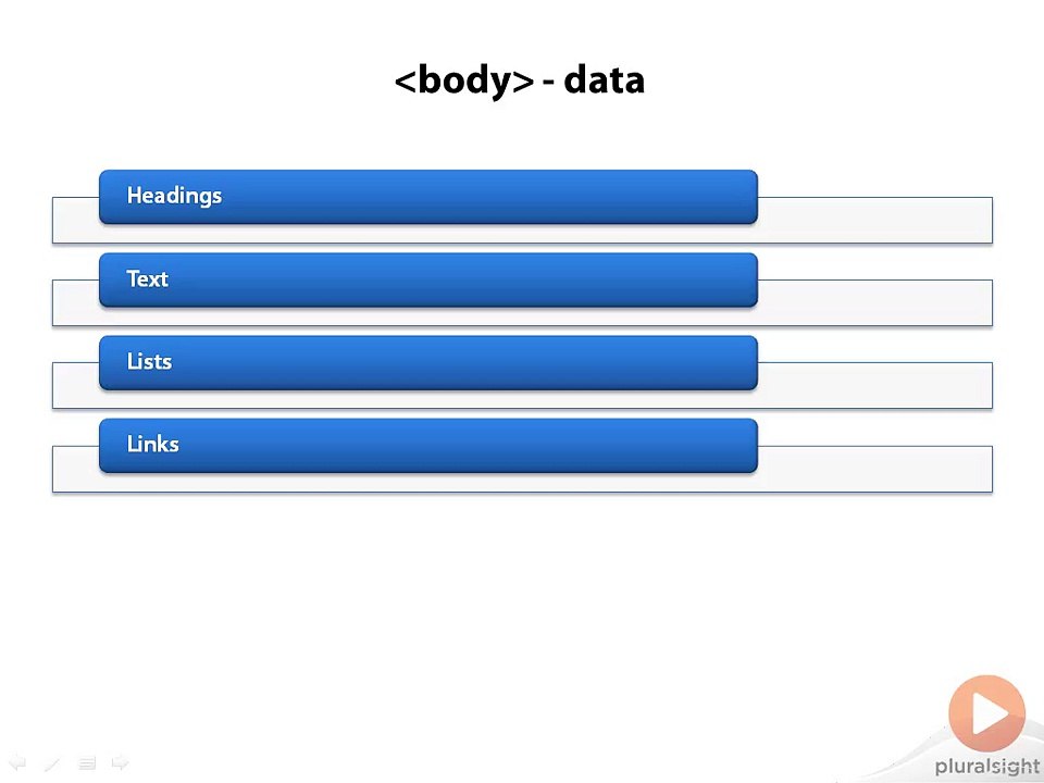Discussing Body Elements in Html 5 (Important lecture)