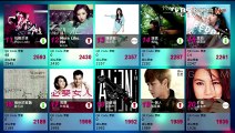 全球中文音樂榜上榜 20151226