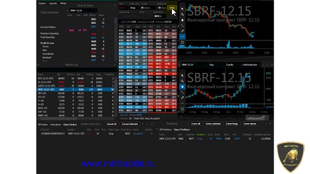 Как выставить стоп лосс и тейк профит в торговой платформе Аврора