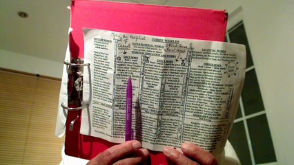 which one? Blind hylics, clever politicians psychic or Wise pneumatic sealed for God?