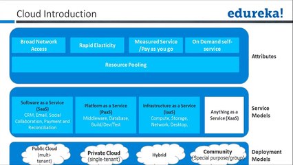 Cloud Computing Tutorial for Beginners