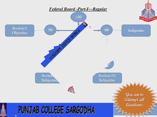 English Part-I Federal Board Regular (1)