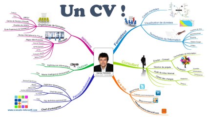 Créer une carte mentale, simple, rapide